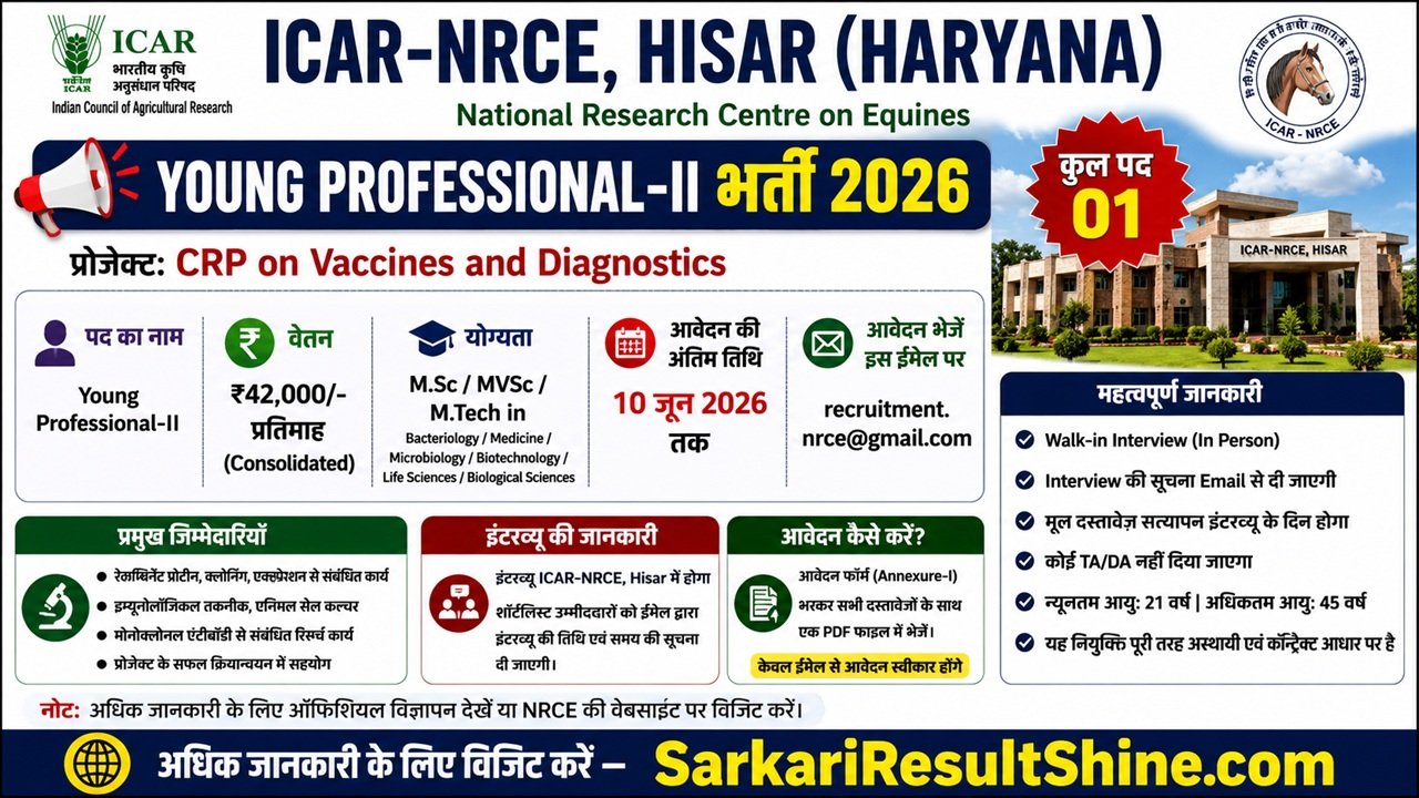 ICAR-NRCE Hisar Young Professional-II Recruitment 2026