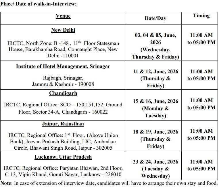 Indian Railway Catering and Tourism Corporation Limited Hospitality Monitor Recruitment 2026
