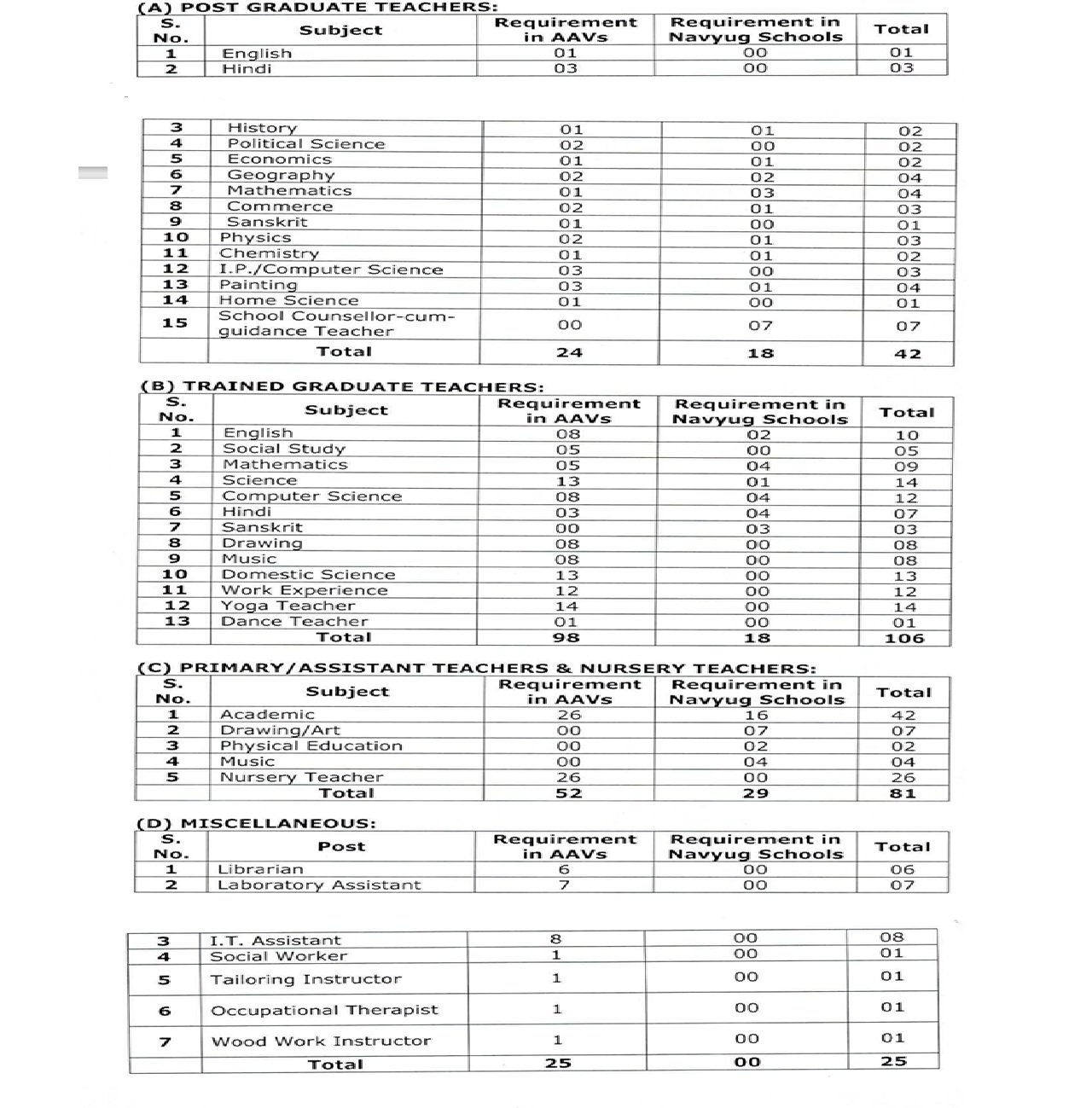 New Delhi Municipal Council Recruitment 2026