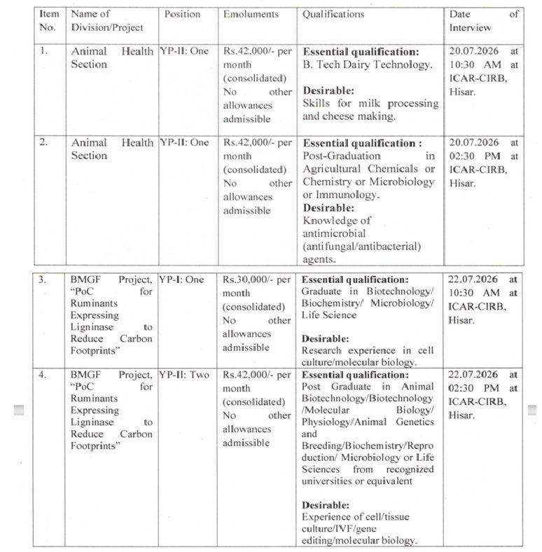 CIRB Hisar Young Professionals Recruitment 2026