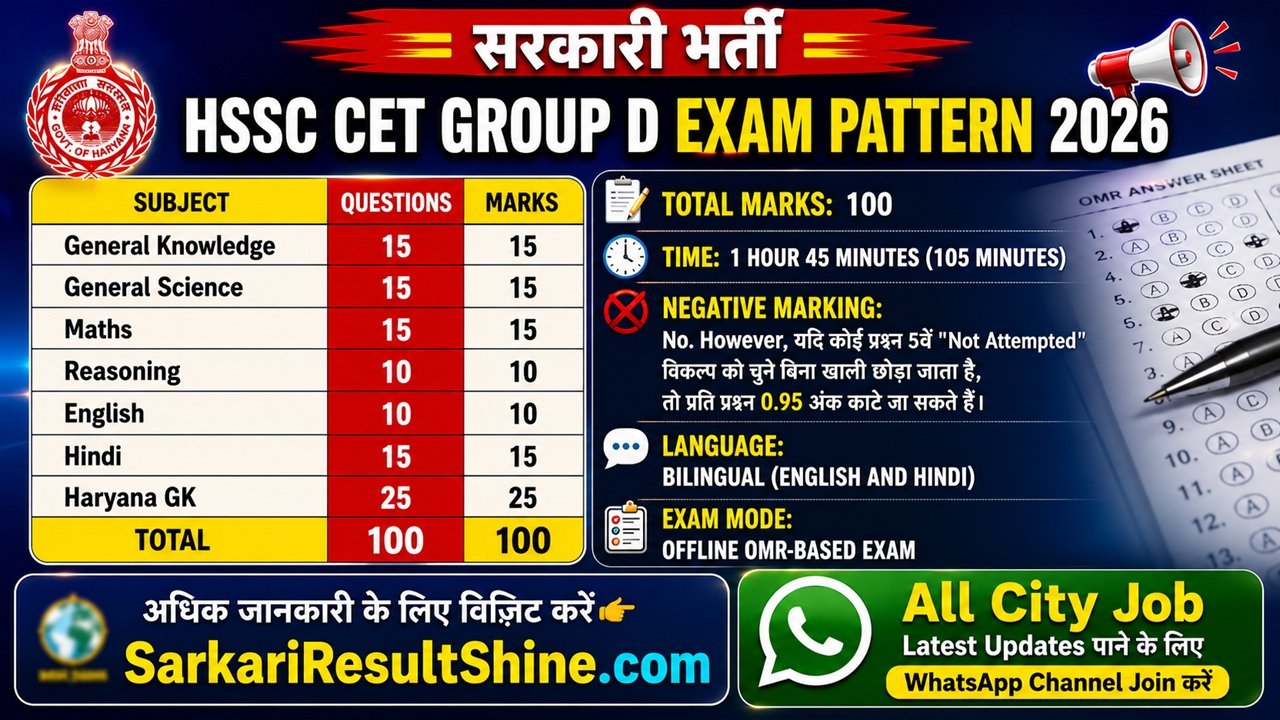 HSSC CET Group D Exam Pattern 2026