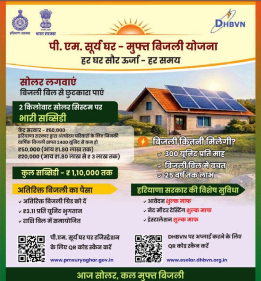 PM Surya Ghar Free Bijali Yojana Haryana New Update