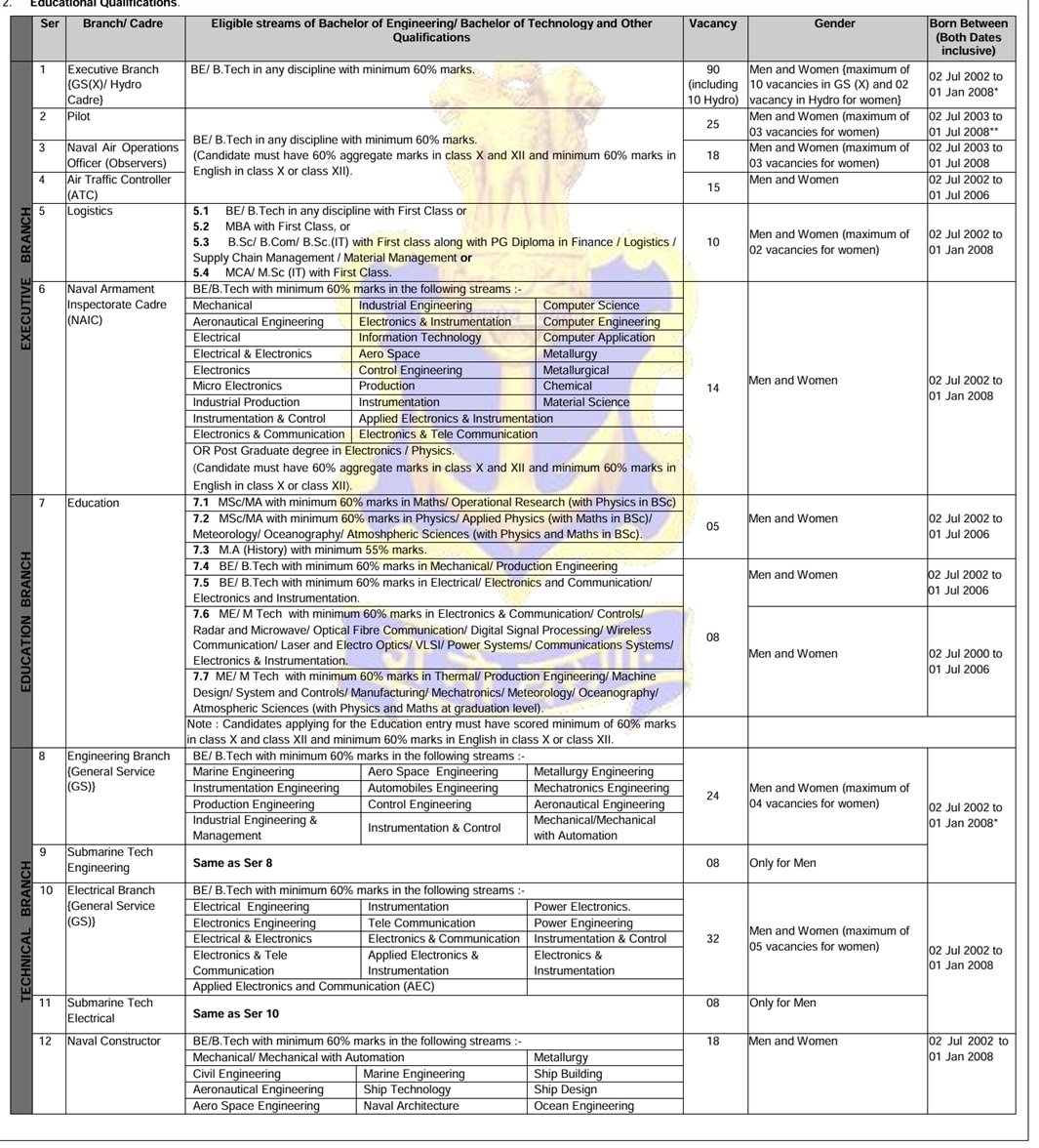 Indian Navy SSC Officer Vacancy 2026